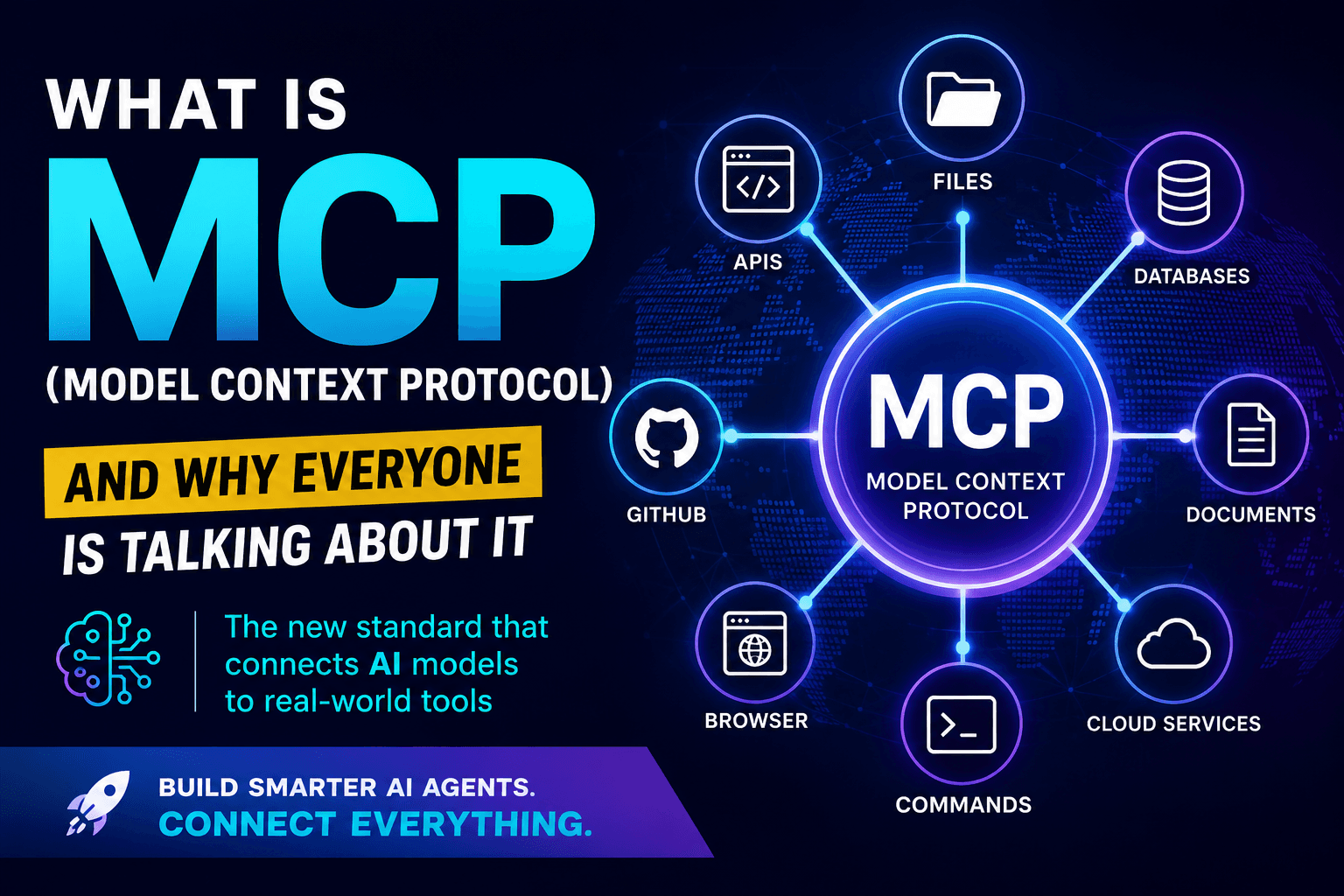 What Is MCP (Model Context Protocol) and Why Everyone Is Talking About It